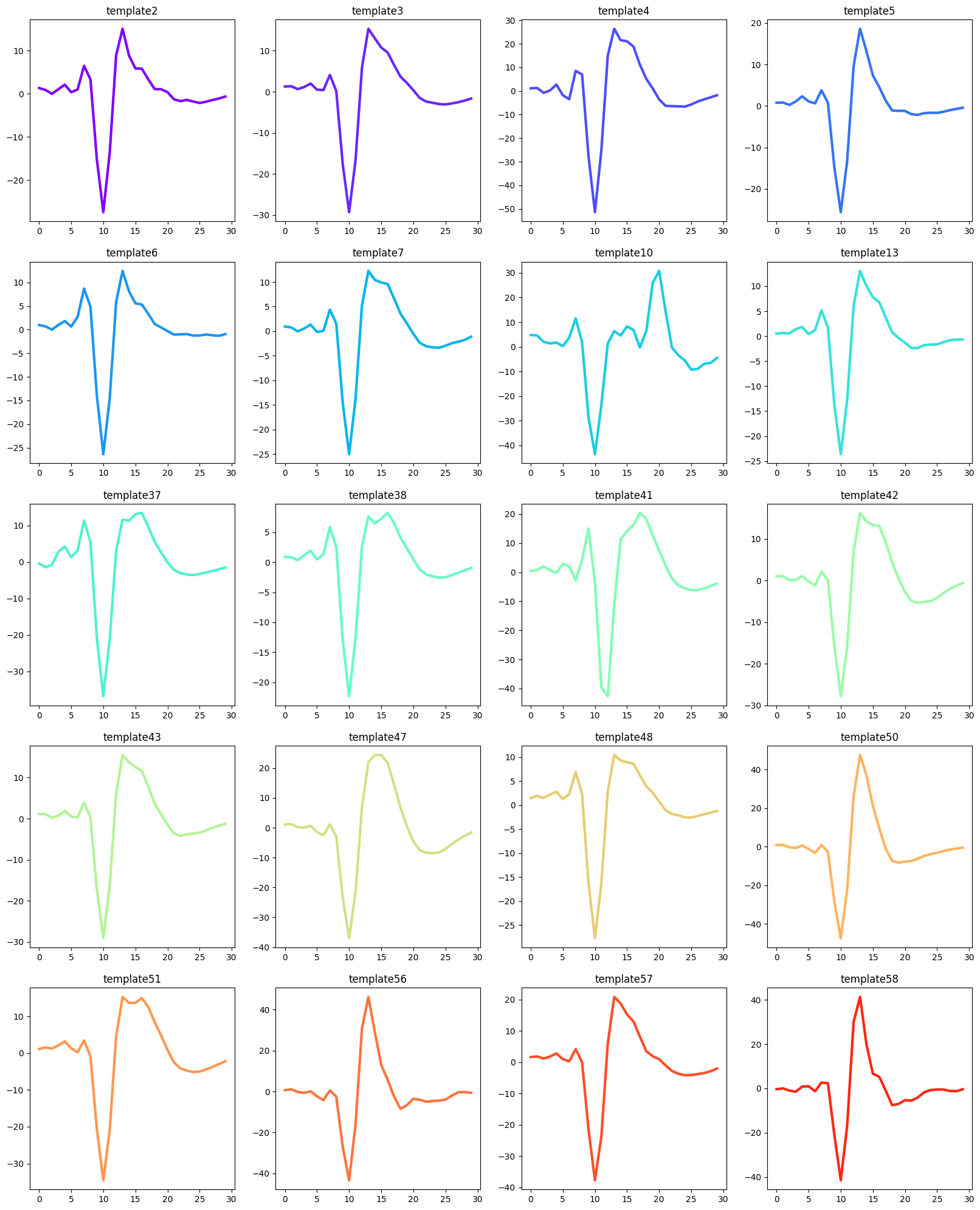 ../_images/notebooks_apply_autosort_23_1.png