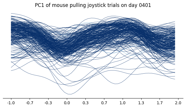 ../_images/notebooks_neural_dynamics_15_0.png