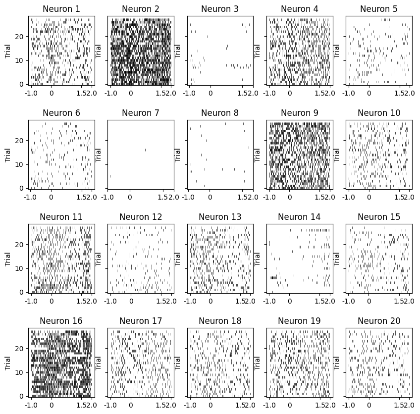 ../_images/notebooks_neural_dynamics_8_0.png