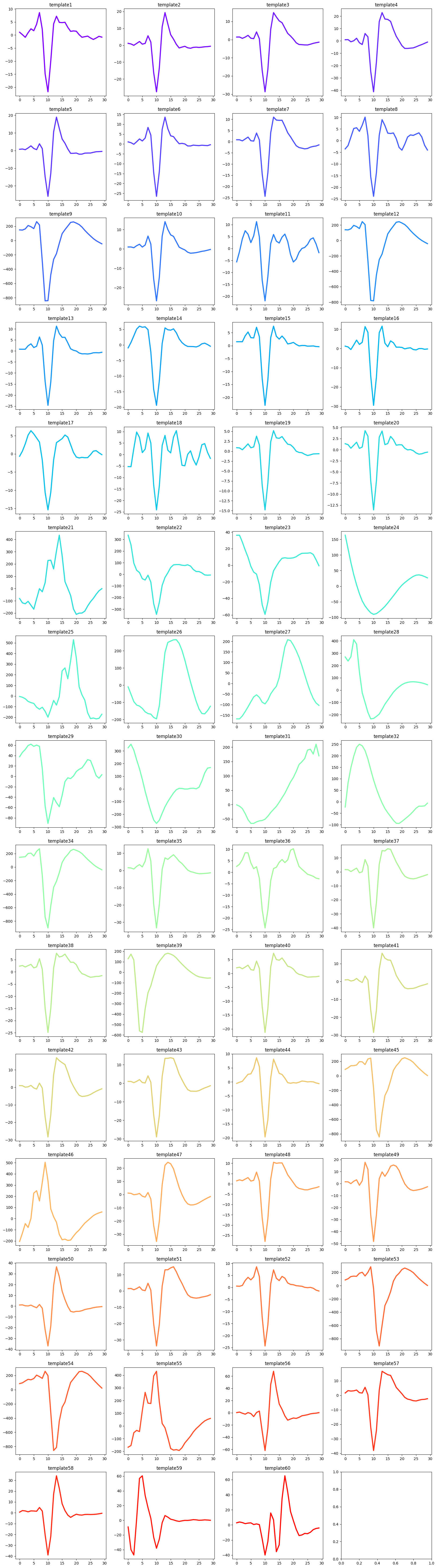 ../_images/notebooks_train_autosort_18_1.png