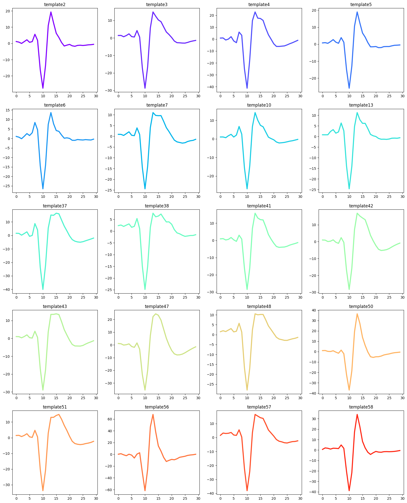 ../_images/notebooks_train_autosort_25_1.png